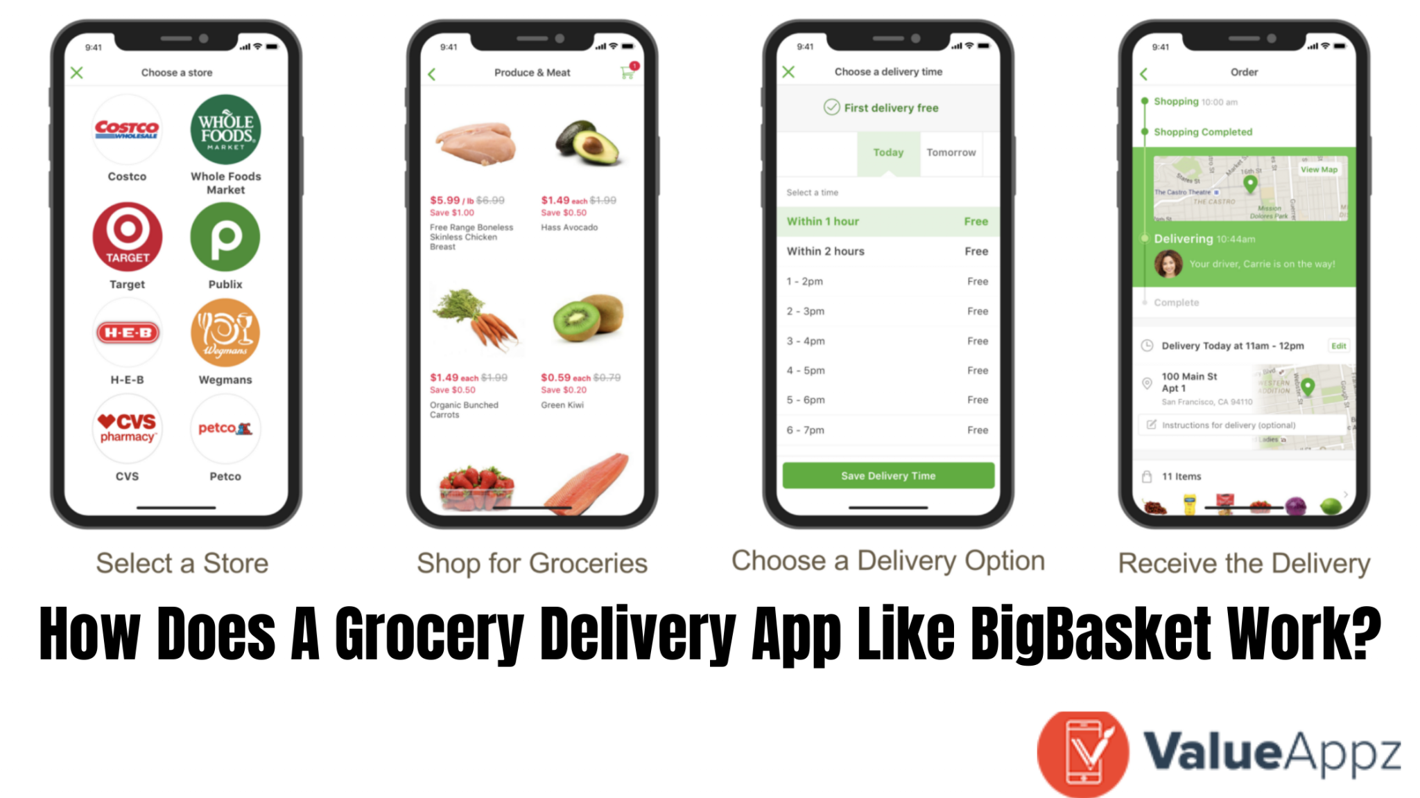 How Does A Grocery Delivery App Like BigBasket Work in 2022?