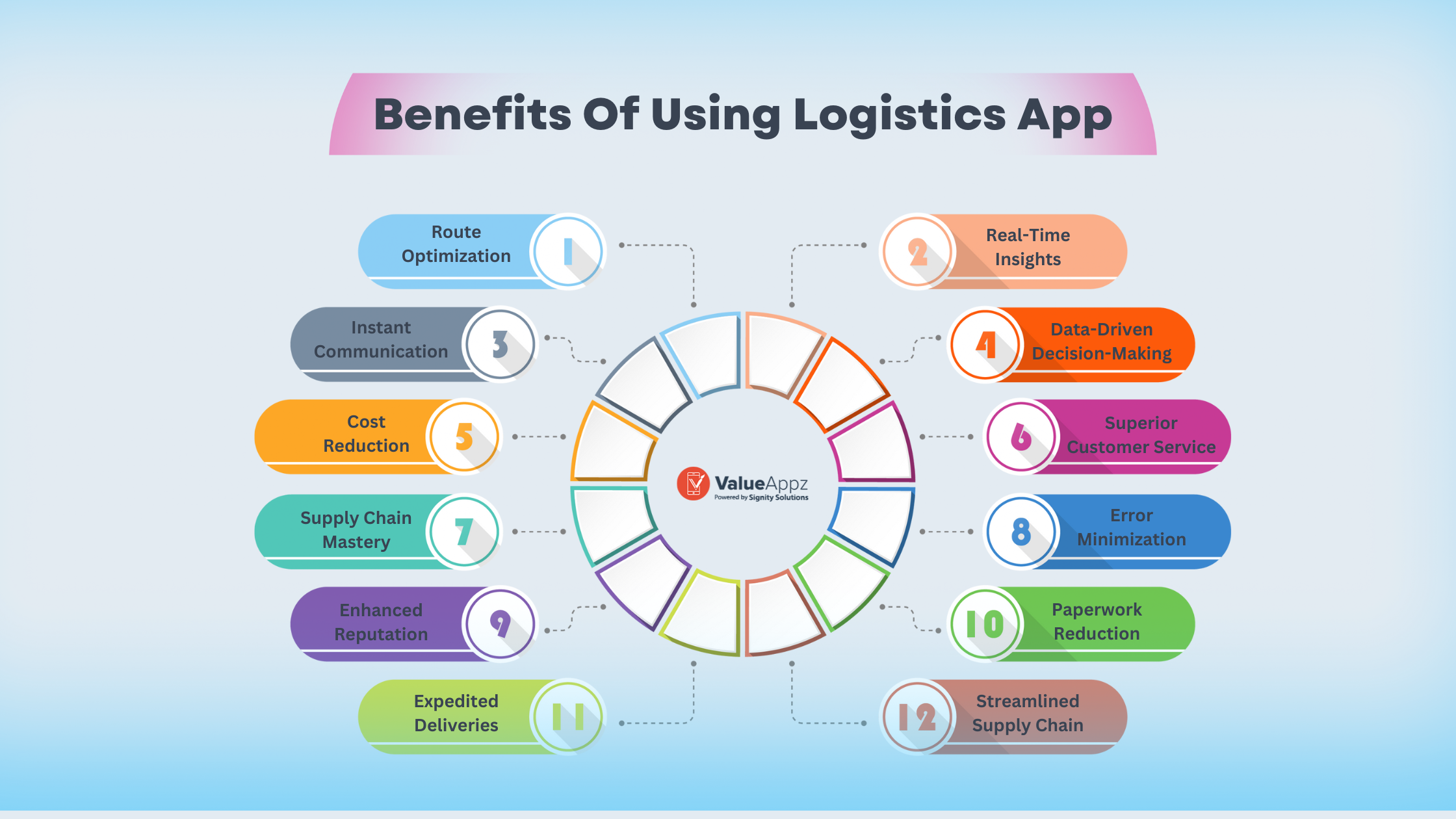 Benefits of Using Logistics App