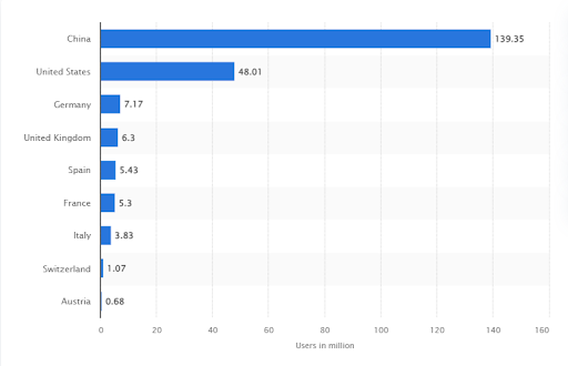 Car Rental Market Demand