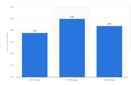 Number of People Using Hertz App