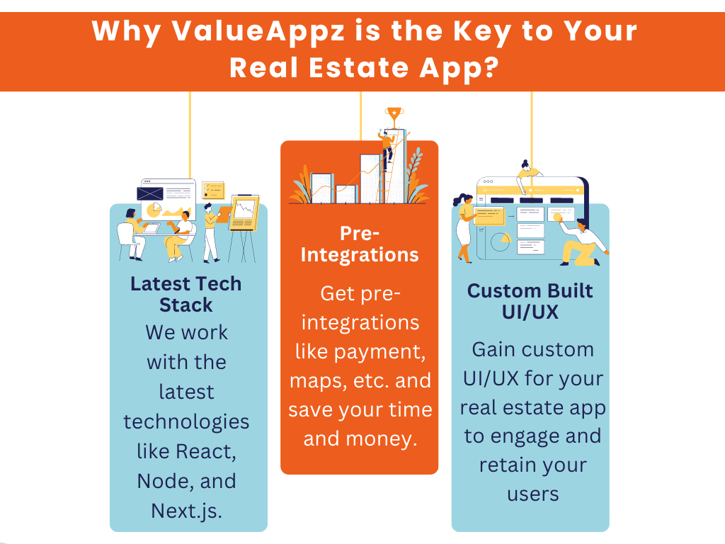 Why Choose ValueAppz