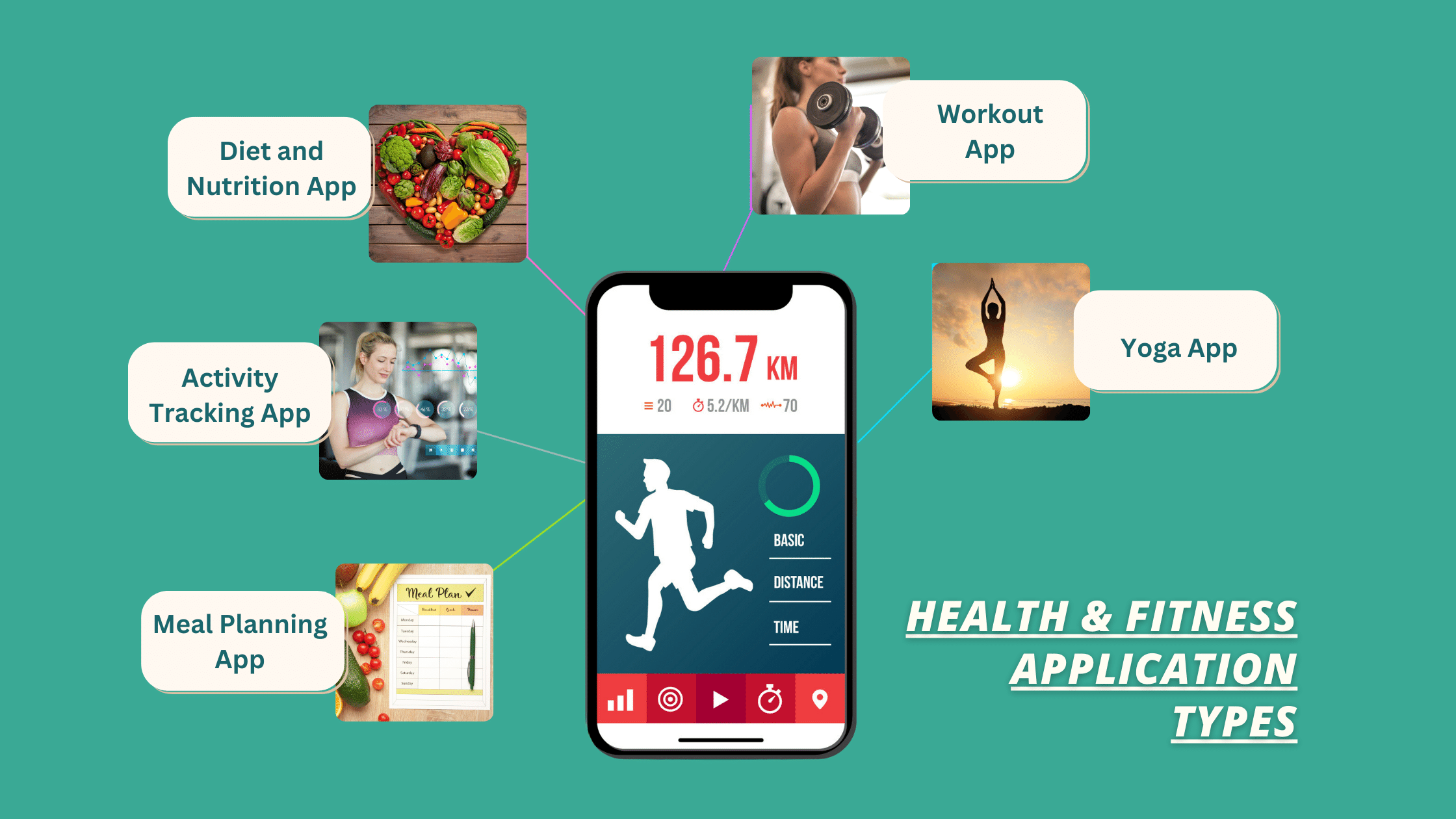Health & Fitness Application Types